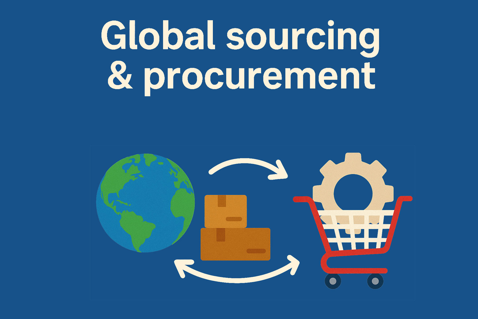Global Sourcing &Procurement